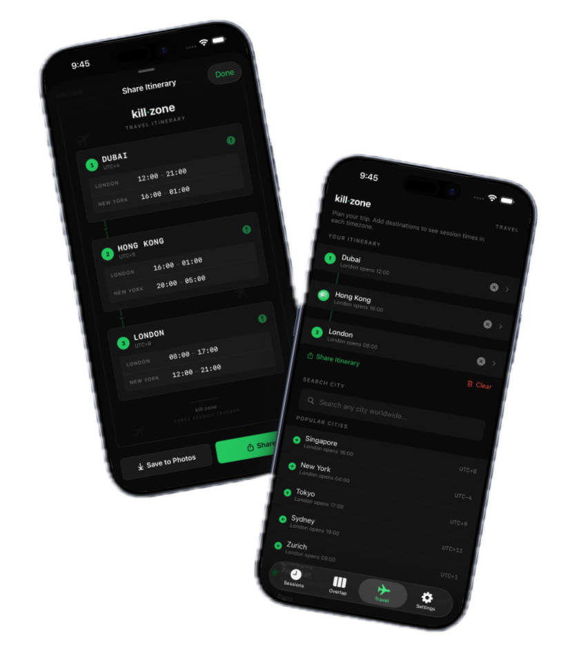 kill·zone travel screen showing session times across timezones